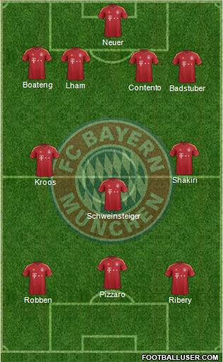 FC Bayern München Formation 2013