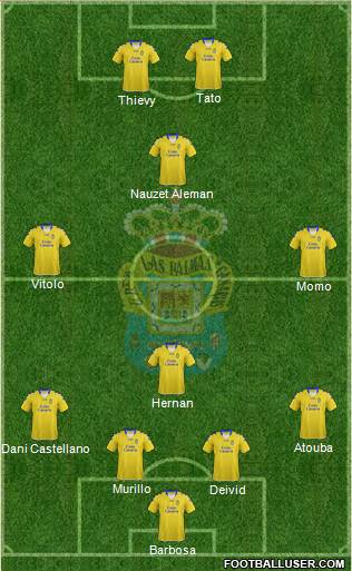 U.D. Las Palmas S.A.D. Formation 2013