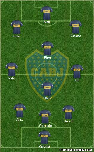 Boca Juniors Formation 2013