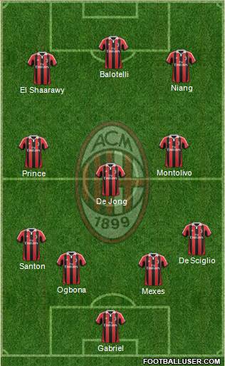 A.C. Milan Formation 2013