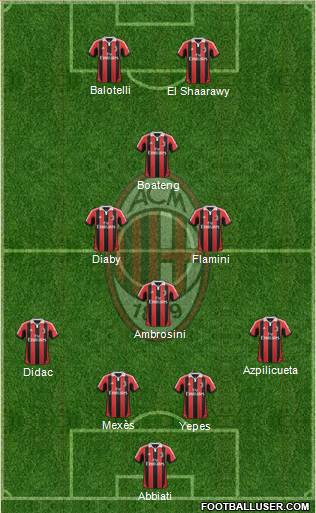 A.C. Milan Formation 2013