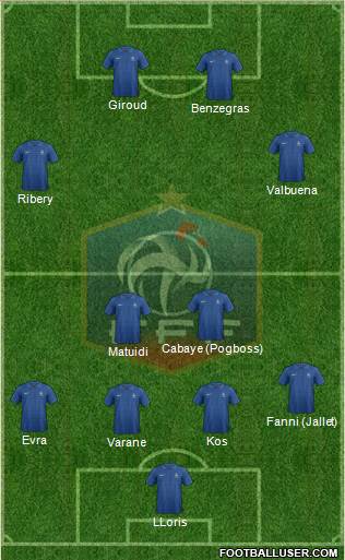 France Formation 2013