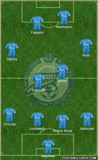 Zenit St. Petersburg Formation 2013