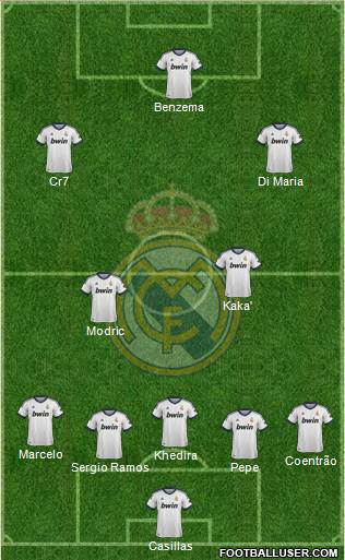 R. Madrid Castilla Formation 2013