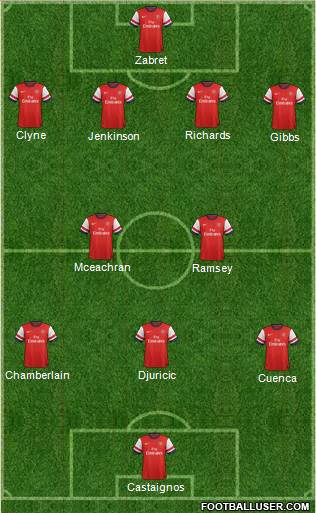 Arsenal Formation 2013