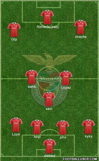 Sport Lisboa e Benfica - SAD Formation 2013
