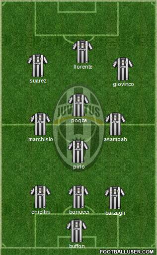 Juventus Formation 2013