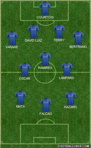 Chelsea Formation 2013