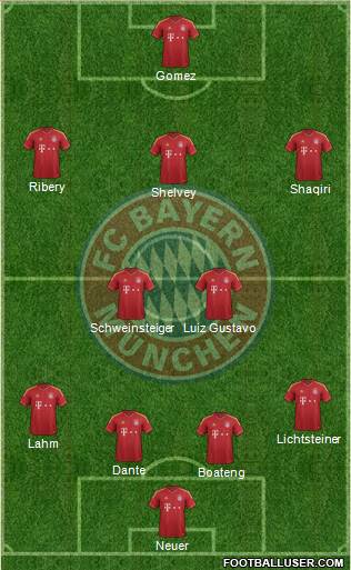 FC Bayern München Formation 2013