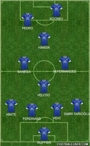 Everton Formation 2013