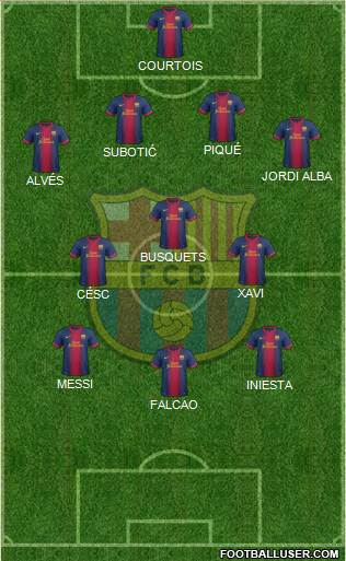 F.C. Barcelona Formation 2013