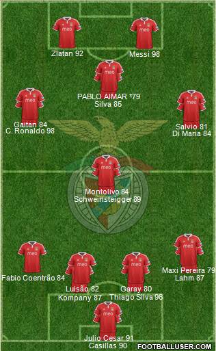 Sport Lisboa e Benfica - SAD Formation 2013