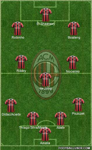 A.C. Milan Formation 2013