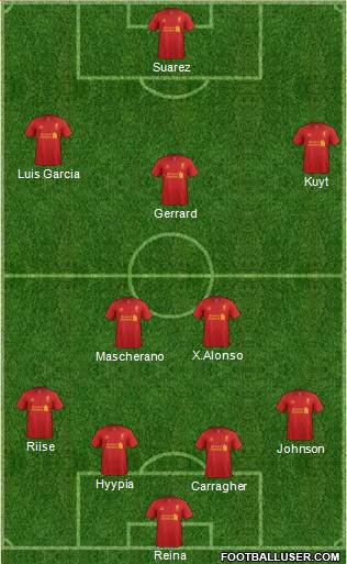 Liverpool Formation 2013