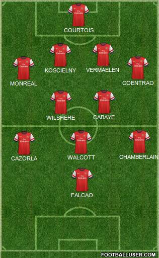 Arsenal Formation 2013