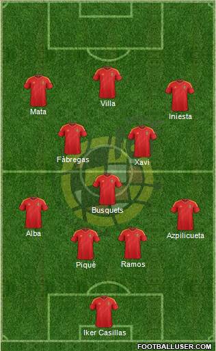 Spain Formation 2013