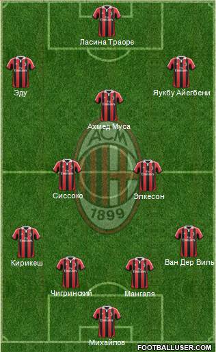 A.C. Milan Formation 2013