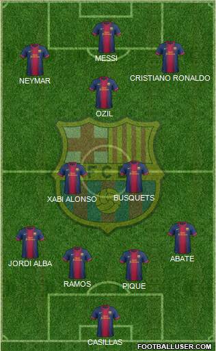 F.C. Barcelona Formation 2013