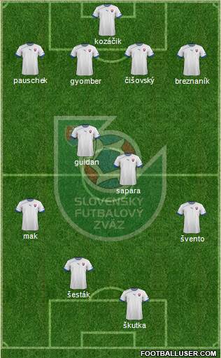 Slovakia Formation 2013
