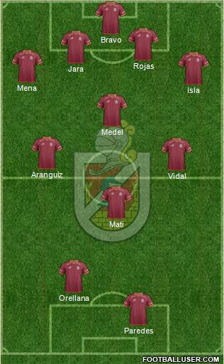CD La Serena S.A.D.P. Formation 2013