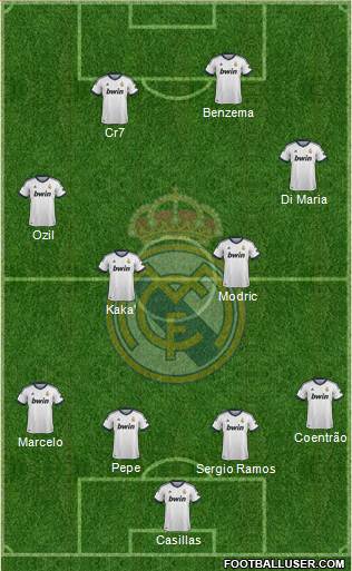 R. Madrid Castilla Formation 2013