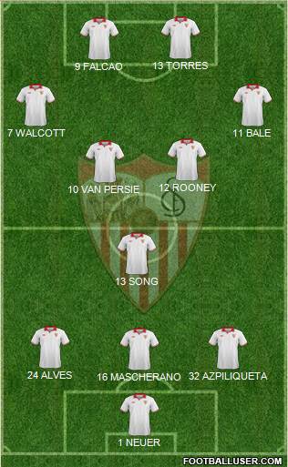 Sevilla F.C., S.A.D. Formation 2013