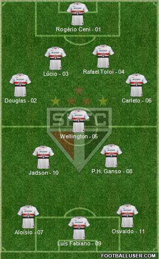 São Paulo FC Formation 2013