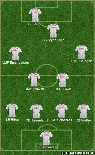 Fulham Formation 2013