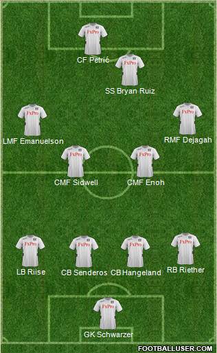 Fulham Formation 2013