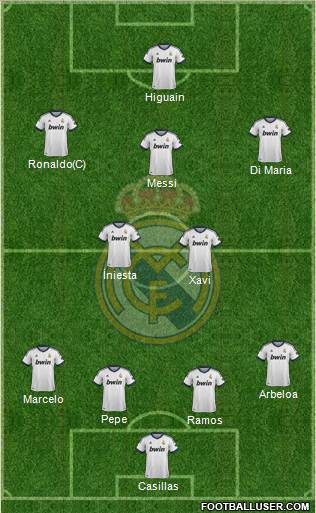 R. Madrid Castilla Formation 2013