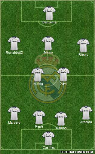 R. Madrid Castilla Formation 2013