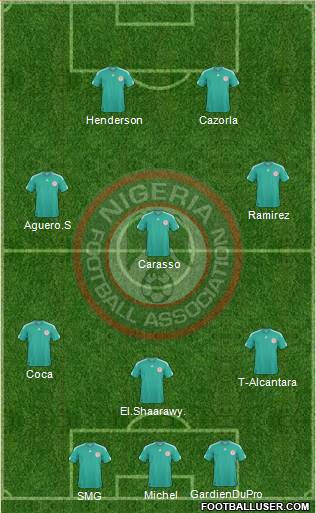 Nigeria Formation 2013