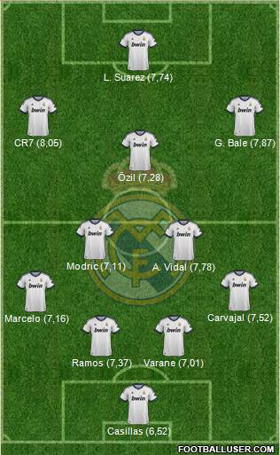 Real Madrid C.F. Formation 2013