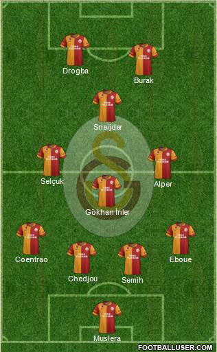 Galatasaray SK Formation 2013