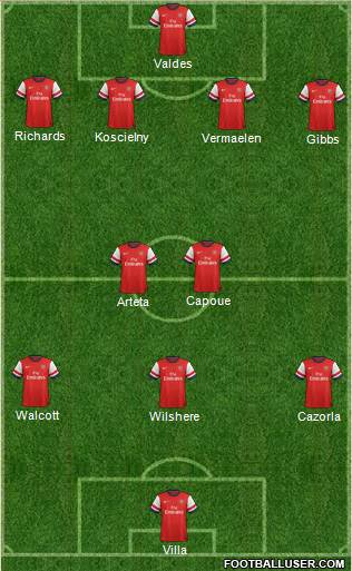 Arsenal Formation 2013