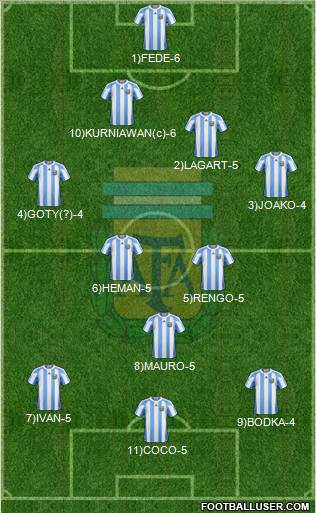 Argentina Formation 2013