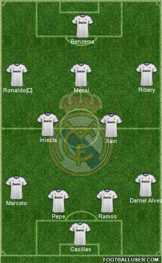 Real Madrid C.F. Formation 2013