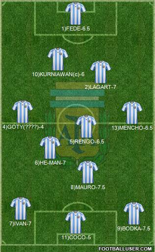 Argentina Formation 2013