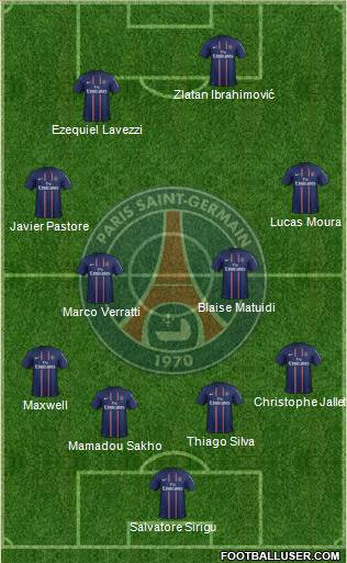 Paris Saint-Germain Formation 2013