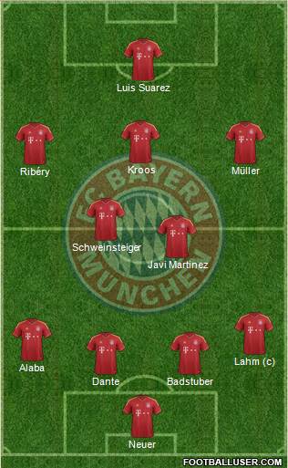 FC Bayern München Formation 2013