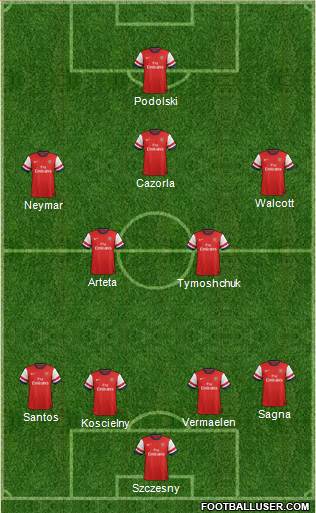Arsenal Formation 2013