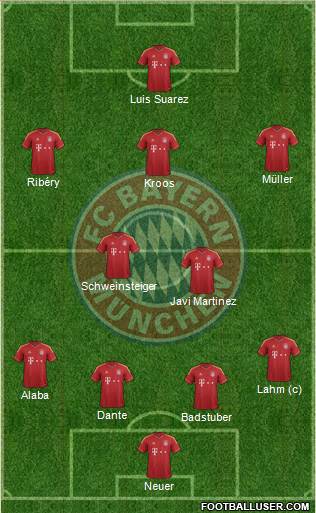 FC Bayern München Formation 2013