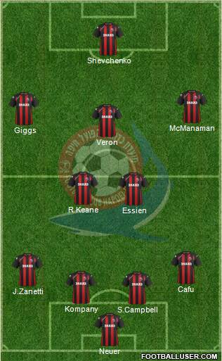 Hapoel Haifa Formation 2013