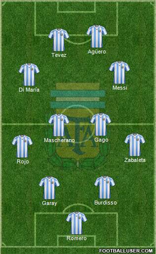 Argentina Formation 2013
