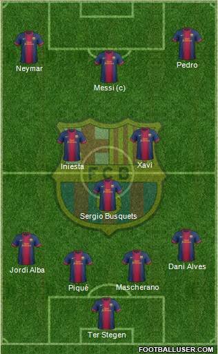 F.C. Barcelona Formation 2013