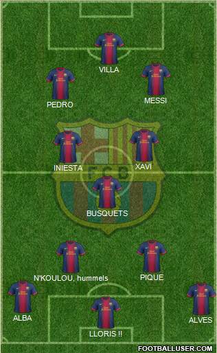 F.C. Barcelona Formation 2013