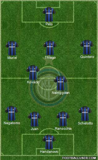 F.C. Internazionale Formation 2013