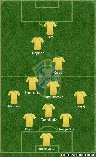 Brazil Formation 2013