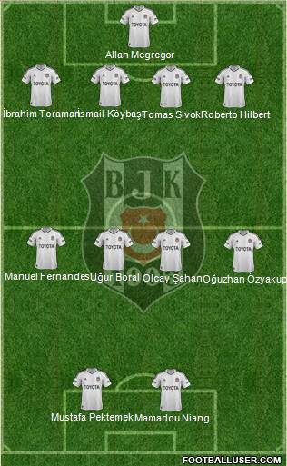 Besiktas JK Formation 2013