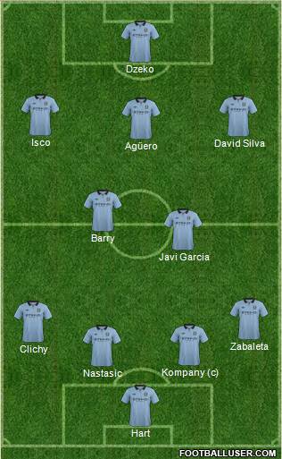 Manchester City Formation 2013